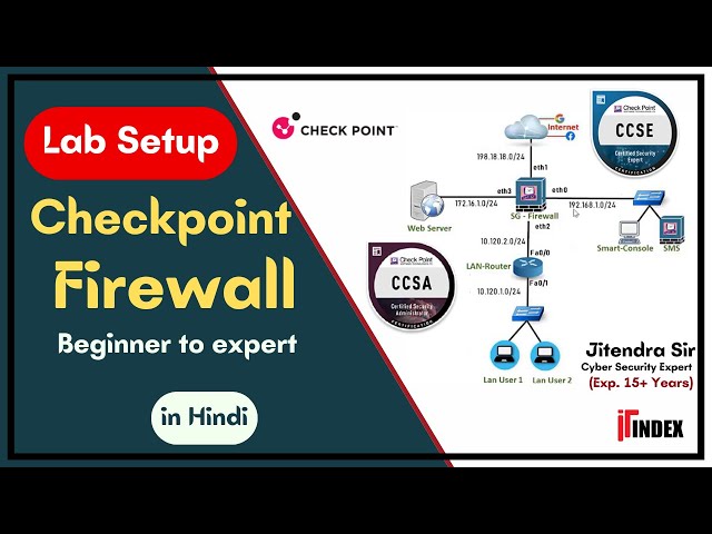 Checkpoint firewall topology : firewall training