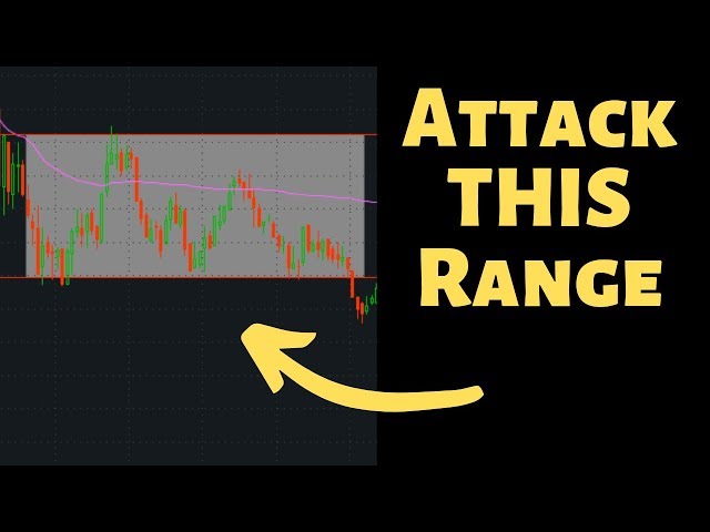 Range Bound Trading - Shorting Stocks | Live Day Trading Video