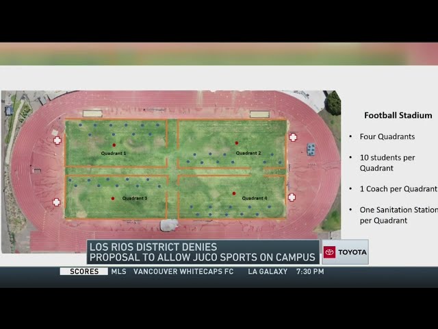 Los Rios District Denies Proposal To Allow Junior College Sports On Campus