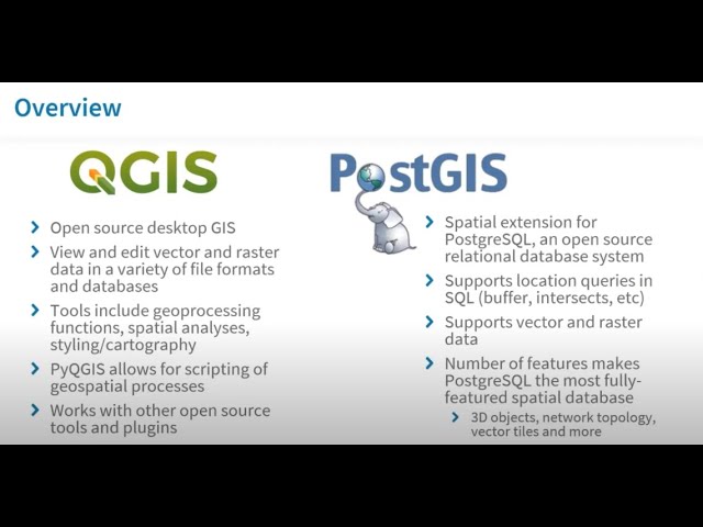 Using QGIS with PostGIS