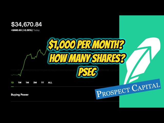 How Many Shares of PSEC for $1,000 per Month
