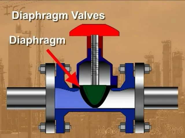 Process Techonology: Diaphragm Valves