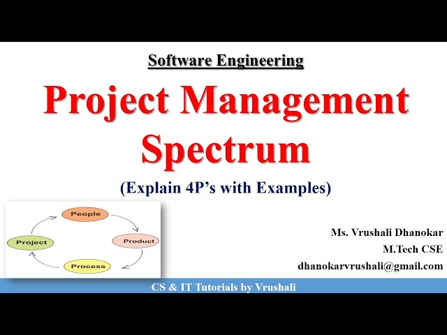 SE 31: Project Management Spectrum | 4P's with Examples