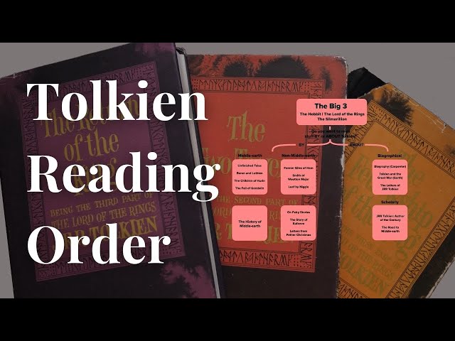 16 Books to Read After The Lord of the Rings | Tolkien Reading Order | Professor Craig Explains