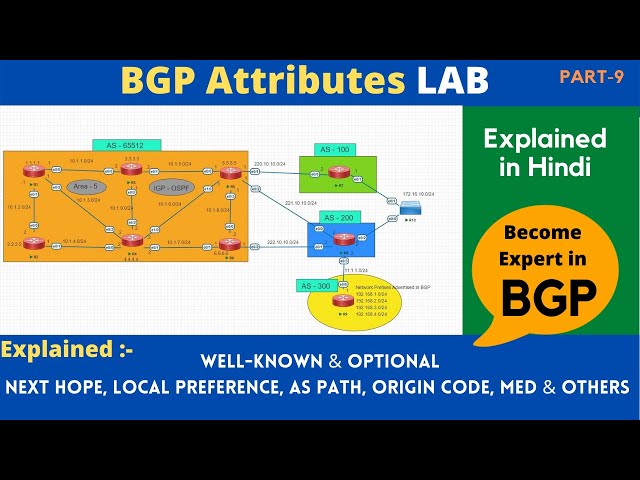 Part-9 | BGP Attributes explanation with  LAB | CCNP | CCNA | Mukesh Sir | #ITindex