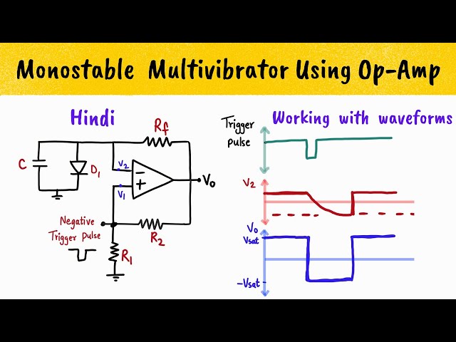 Monostable multivibrator using opamp in Hindi - Concept, Circuit, Working, Waveforms