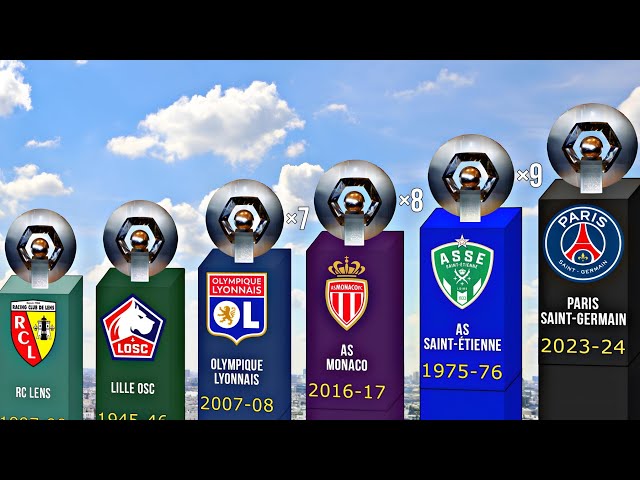 ALL Ligue 1 Champions 1932-2024