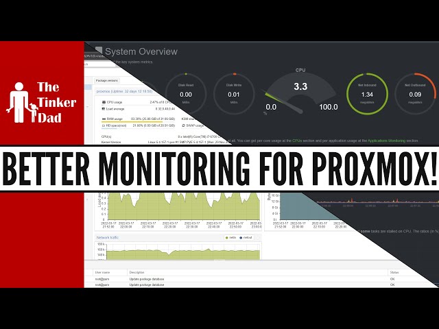 Better Monitoring For Proxmox - Easy, Free And Awesome!