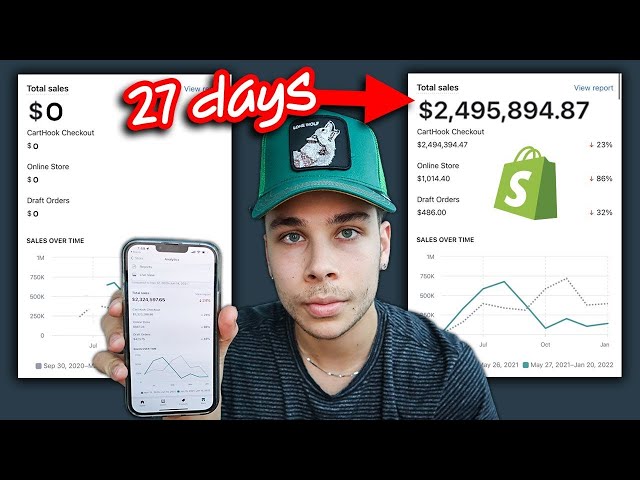 I Got Rich in 27 days (Shopify Dropshipping)