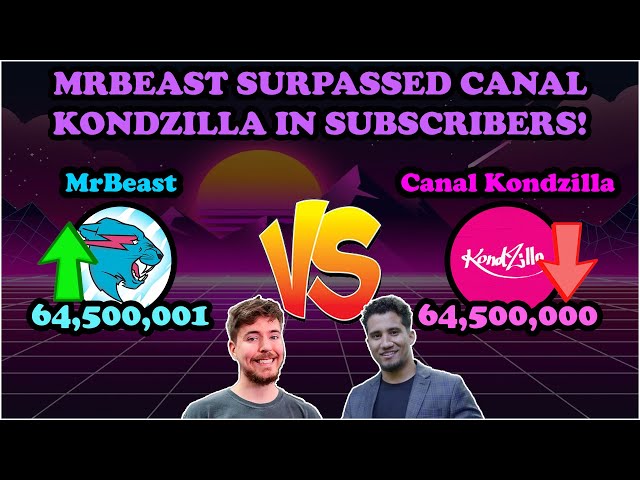 MRBEAST SURPASSED CANAL KONDZILLA IN SUBSCRIBERS! | Subscriber Comparison: MrBeast VS CanalKondzilla