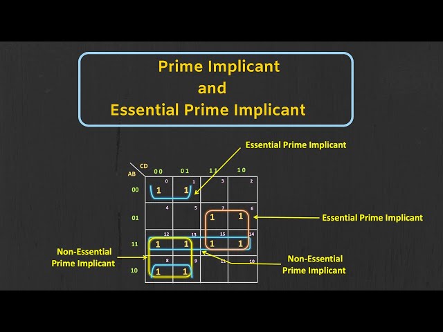 K-map: Prime Implicant and Essential Prime Implicant Explained