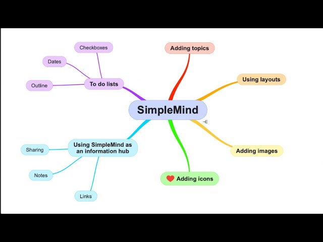 How to: Mind map with SimpleMind