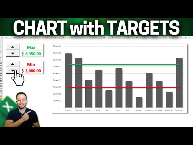 Interactive Excel Chart with Ceiling Target and Threshold Target | Spin Buttons