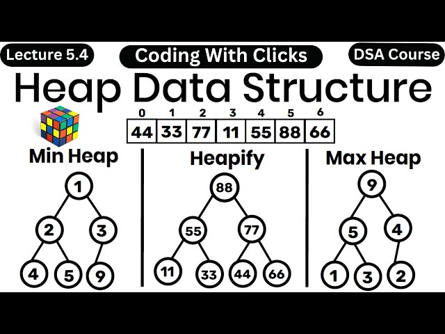 Heap Data Structure | Heap Tree in Data Structure | Max Heap and Min Heap in Data Structure