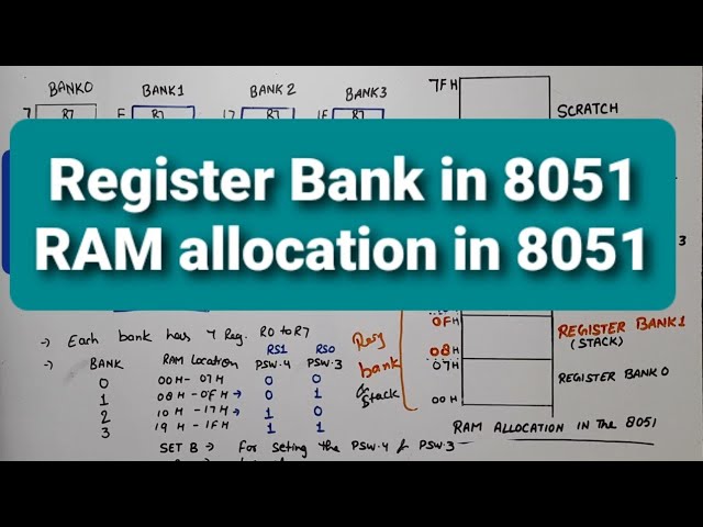 Unit 4 L3 | Register Bank in 8051 Microcontroller | Microcontroller 8051 Register Bank