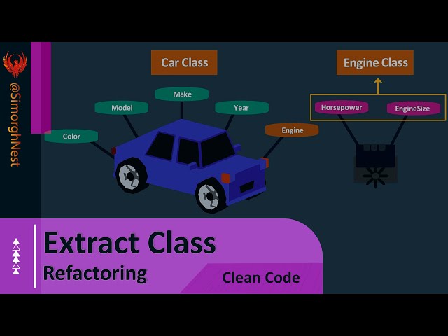 Clean Code - Refactoring - Extract Class
