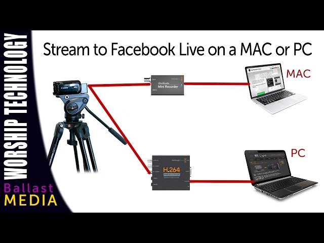 Use an external camera to stream on Facebook Live, PC or MAC
