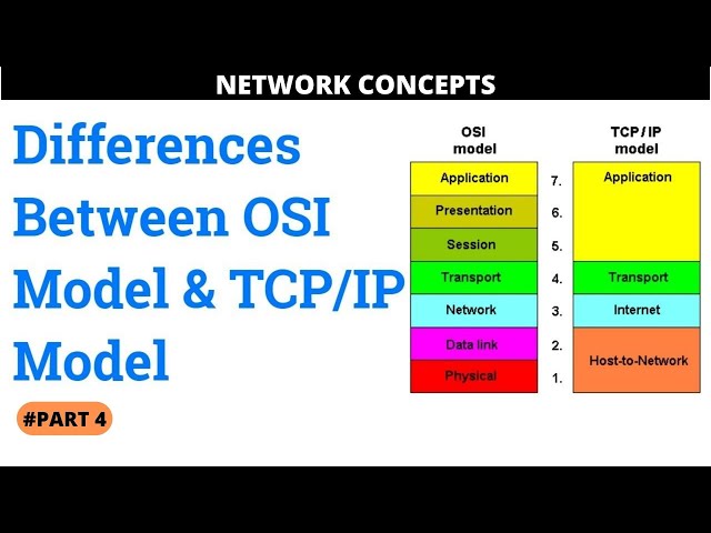 TCP/IP vs OSI Model: Which Protocol Layer Model is Right for Your Network? | [ தமிழில் ]