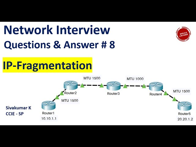 IPv4 Fragmentation Interview Questions & Answers  # 8 How fragmentation and Path MTU discovery works