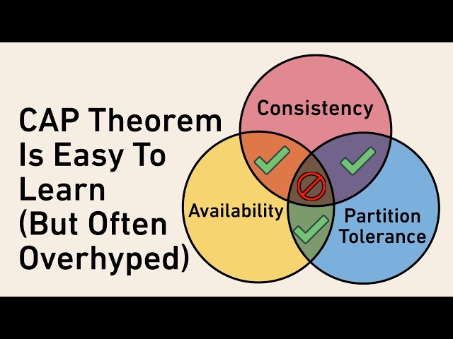 Friendly Intro To the CAP Theorem (Consistency vs Availability vs Partition Tolerance)