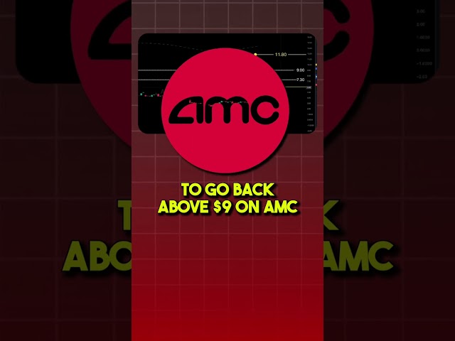 Big Moves Incoming for AMC and GME 📈💸