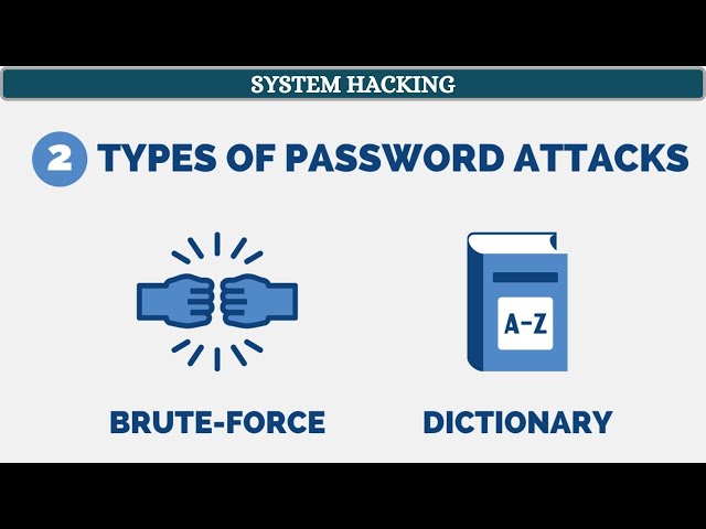 Brute Force Attack vs Dictionary Attack | [ தமிழில் ]