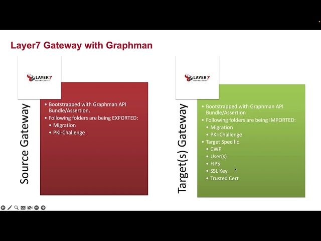 Layer7 Graphman using Jenkins Pipeline
