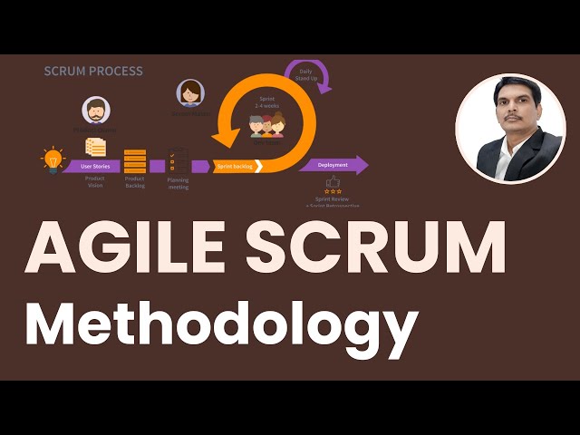 Agile Model | Agile Methodology | Scrum Process | Step By Step Practical Approach