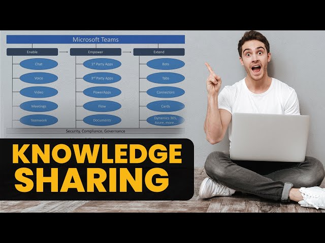 Knowledge Sharing with Microsoft Teams