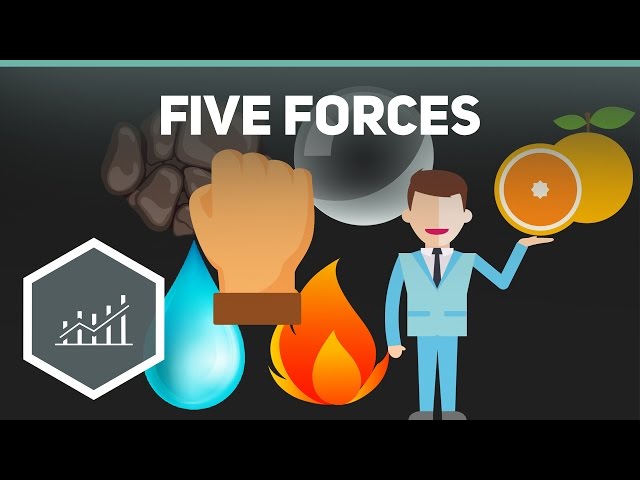 Five Forces Modell aka Branchenstrukturanalyse