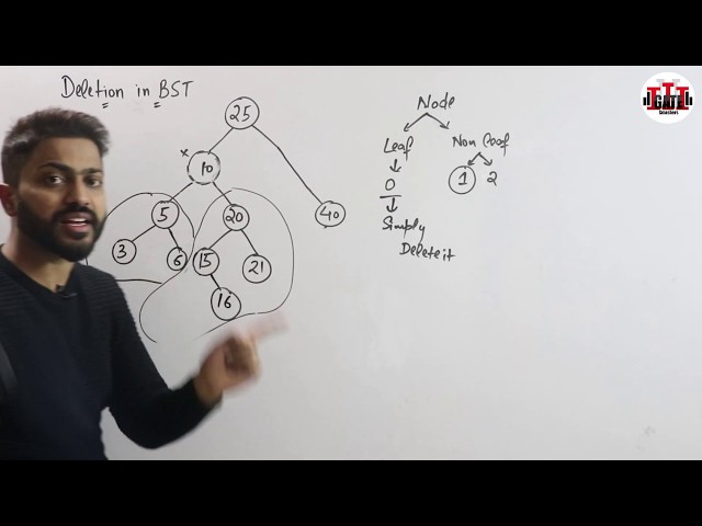 Deletion from Binary Search Tree(BST) with Example | Data Structure