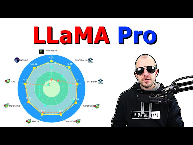 LLaMA Pro: Progressive LLaMA with Block Expansion (Paper Explained)