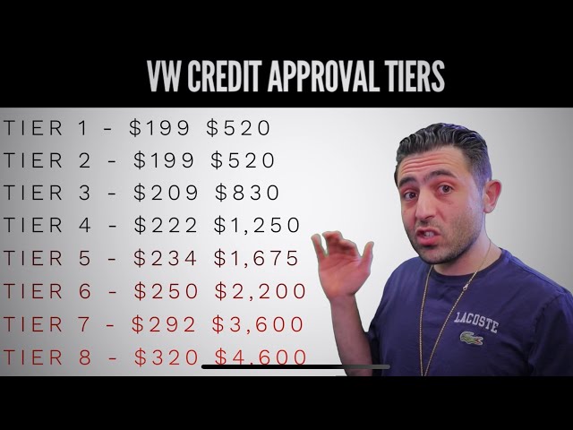 Credit Approval on a VW Lease. (Tier 1-8)