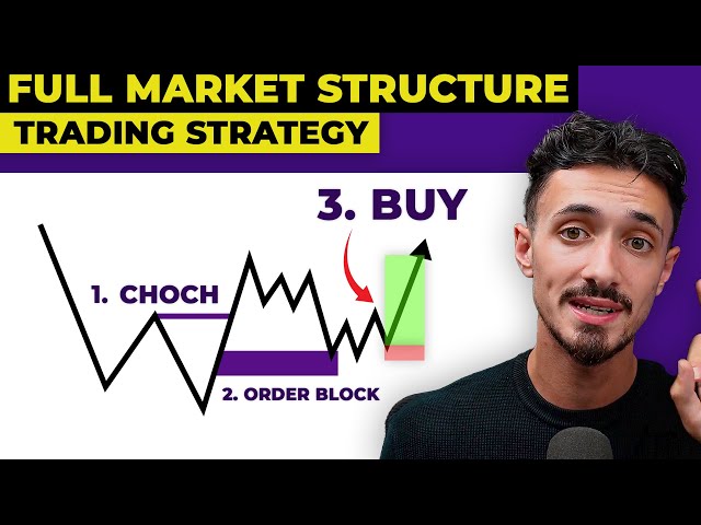 Ultimate Market Structure Trading Strategy | SMC (MUST WATCH)