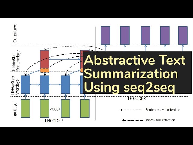 Abstractive Text Summarization Using Sequence-to-Sequence RNNs and Beyond | TDLS