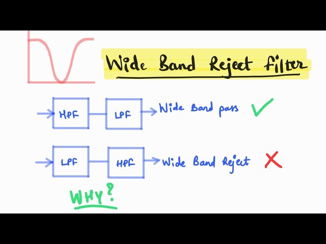 Wide band reject filter using op-amp | op-amp filters | Hindi
