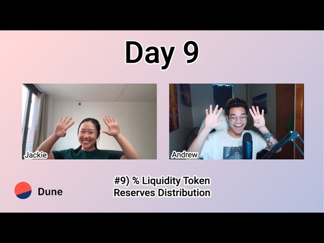Day 9: Percent Liquidity Token Reserves Distribution for Uniswap v2 Pairs