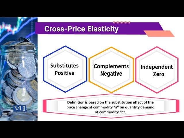 Cross Price Elasticity | Agricultural Economics | ECO608_Topic037