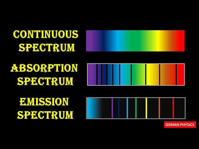 Absorption spectrum and Emission spectrum video