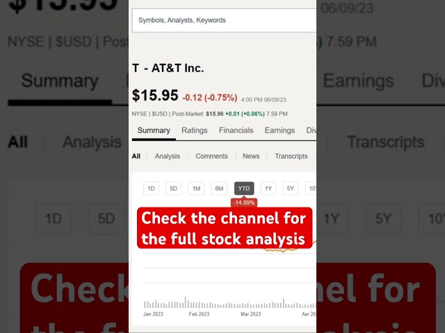 Don’t Invest In Verizon Or AT&T! Watch This First! #stock #stockmarket #dividendstocks #investing