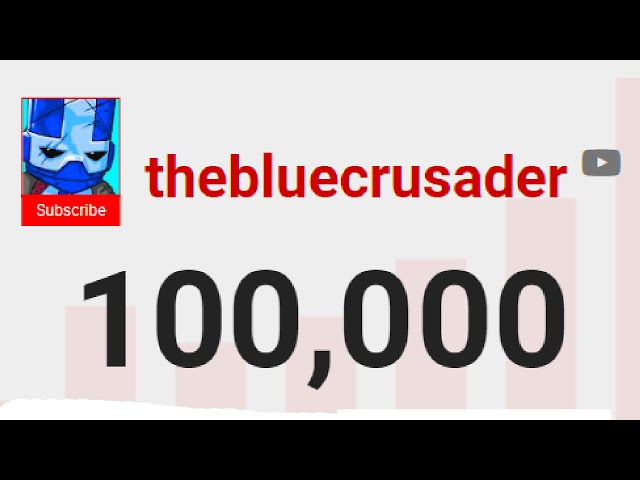 100K Subscribers - Here's What to Expect Next...