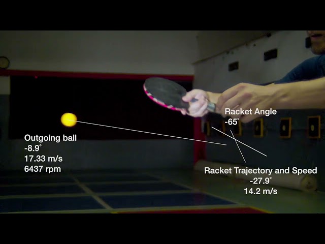 Contact on an incoming top spin ball - speed, rotation and angles at 1500 fps