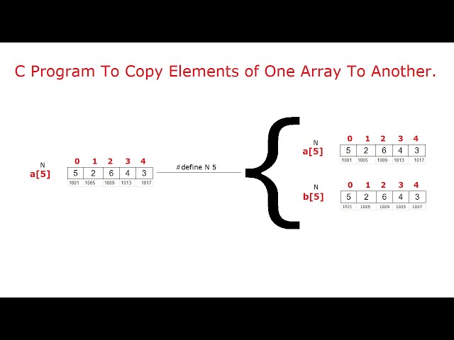 C Program To Copy Elements of One Array To Another
