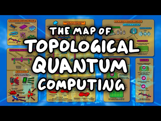 A NEW Kind of Quantum Computer - The Map of Topological Quantum Computing