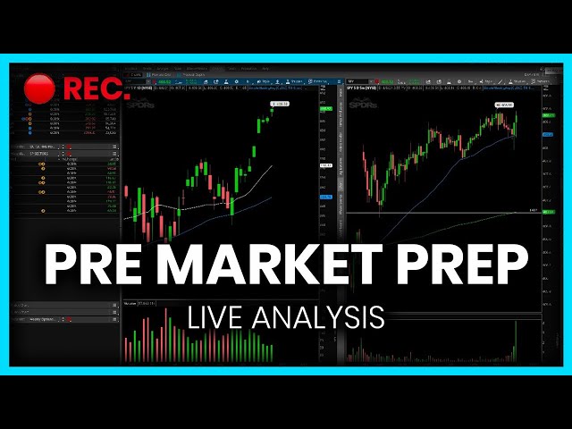 [LIVE] Pre-Market Prep – DIP THEN RIP? Or more pullback to come?