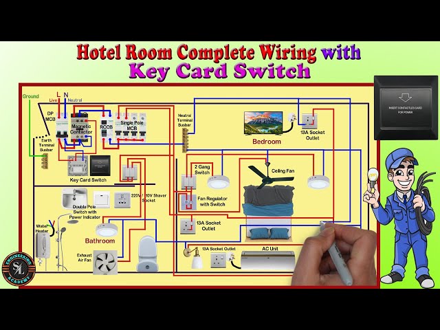 Hotel Room Complete Wiring with Key Card Switch / Key Card Switch Wiring/ Key Card Switch Connection