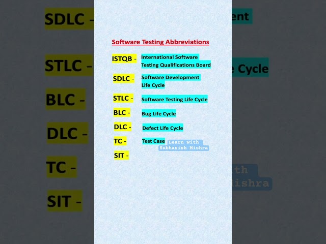Software Testing Abbreviations - Part - 1 | ISTQB | SDLC | STLC | DLC | SIT | UAT