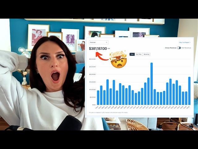 How Much Money Do Content Creators Make? | My Earnings In April 2024