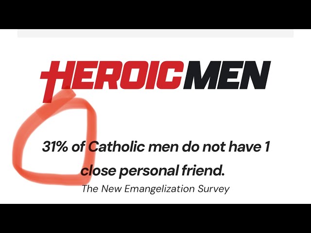 31% of Catholic men do not have 1 close personal friend.