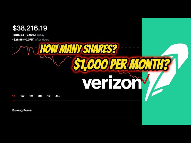 How Many Shares of Verizon (VZ) to make $1,000 Per Month / Portfolio Update